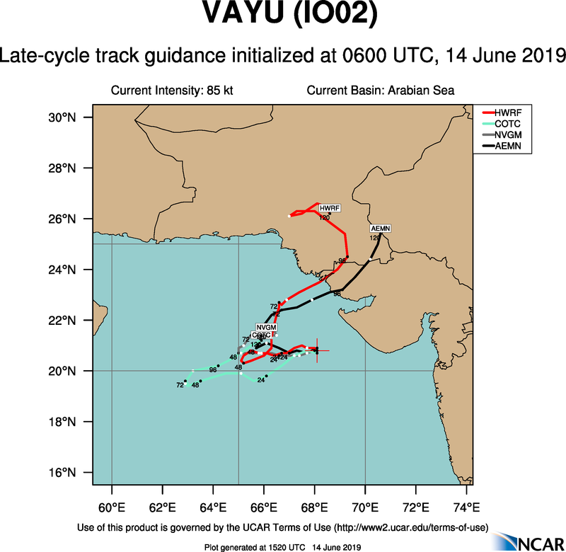 TRACK GUIDANCE