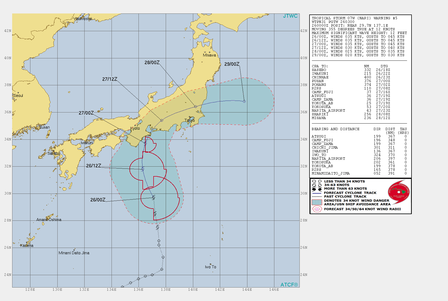 WARNING 5. NO INTENSIFICATION FORECAST.