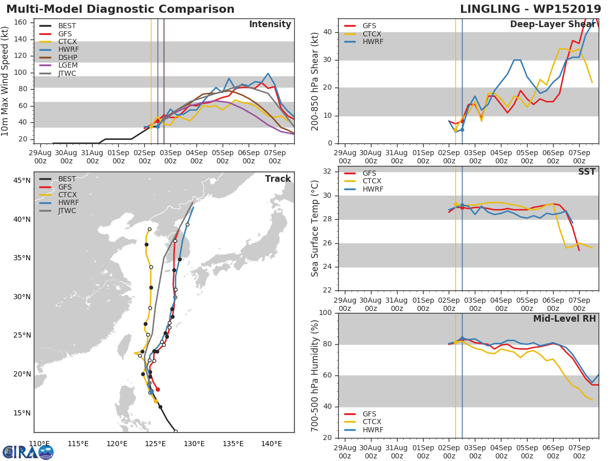 15W: TRACK AND INTENSITY GUIDANCE