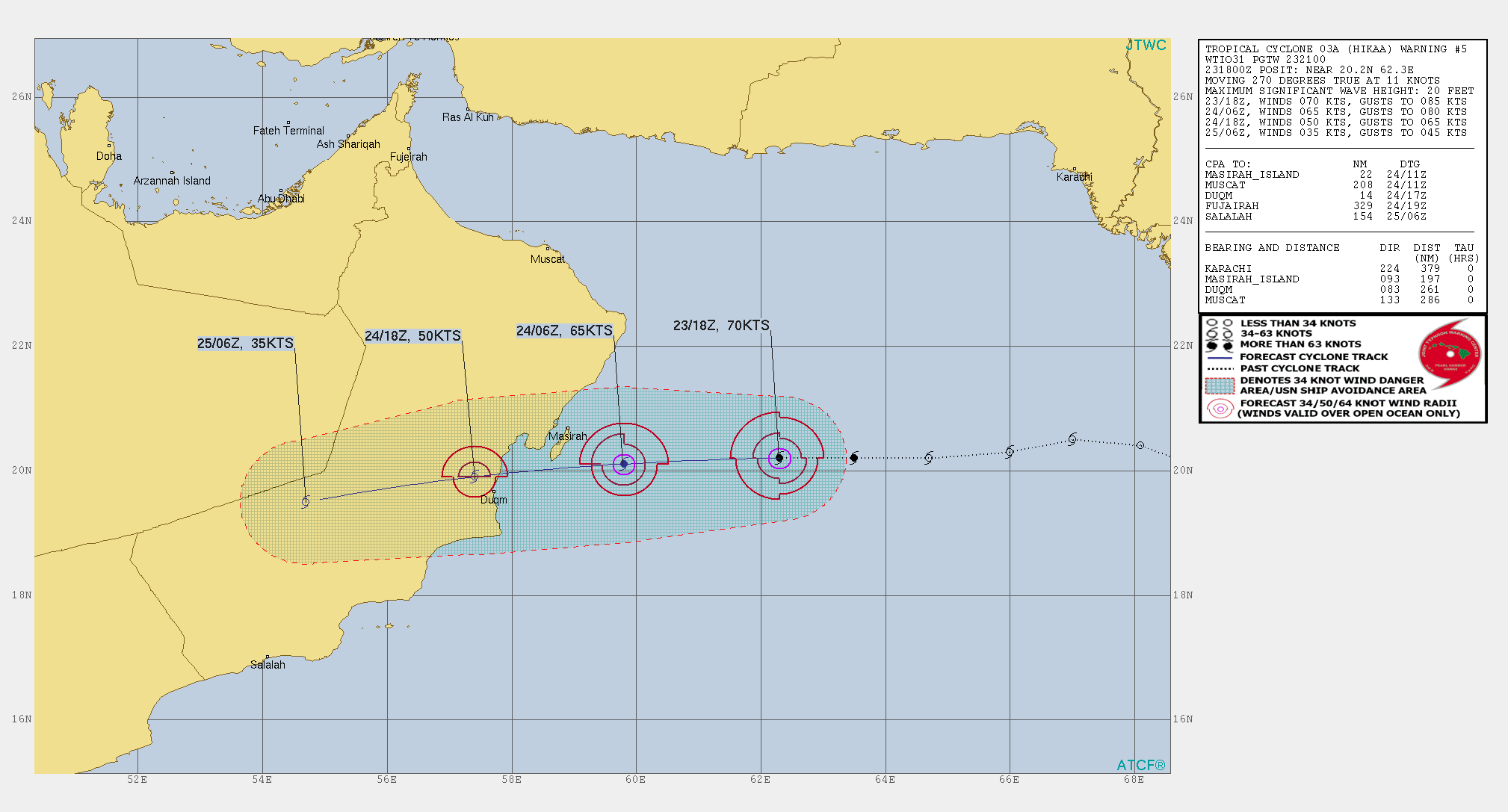 CURRENT INTENSITY AT 70KNOTS, CATEGORY 1 US