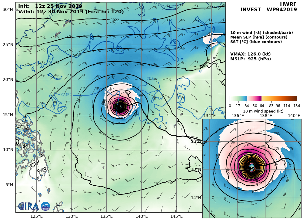 94W: HRWF: 126KTS AT +120H