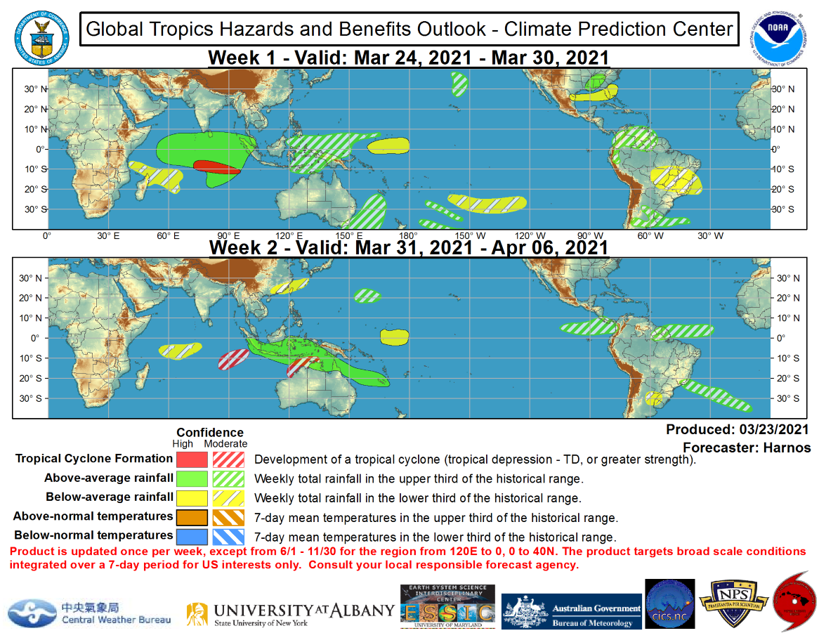 Precipitation forecasts during the next two weeks have the highest confidence across regions influenced by the MJO, possible TC tracks, and the low-frequency suppression of convection east of New Guinea from La Nina. Remaining precipitation forecasts are largely a result of dynamical model consensus but do highlight some key impactful features. Heavy rains may continue during Week-1 for portions of New South Wales which have already seen historic flooding prior to the outlook period. A mid-latitude storm system is forecast to be displaced well south of the climatological storm track over North America and bring heavy rain to portions of the Mississippi River Valley and Southeast during Week-1, but these rains are forecast to miss much of Florida and South Texas where drought concerns already exist. Multiple mesoscale convective systems are forecast to initiate in the lee of the Andes and track toward the South Atlantic during Week-1.