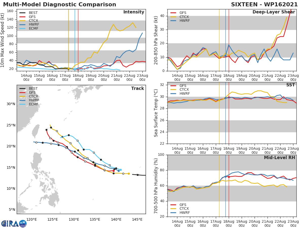 REMNANTS OF TD 16W. GUIDANCE.