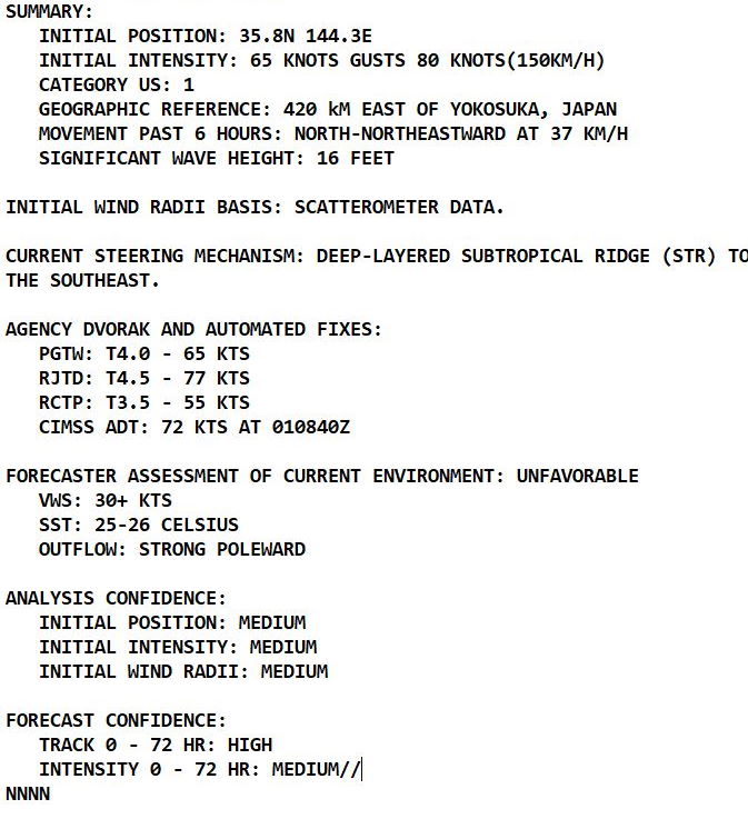 TY 20W(MINDULLE) losing tropical features//Arabian Sea: TC 03B(GULAB) developing an eye and intensifying//Atlantic: 18L(SAM) at Super Hurricane intensity again,01/15utc 