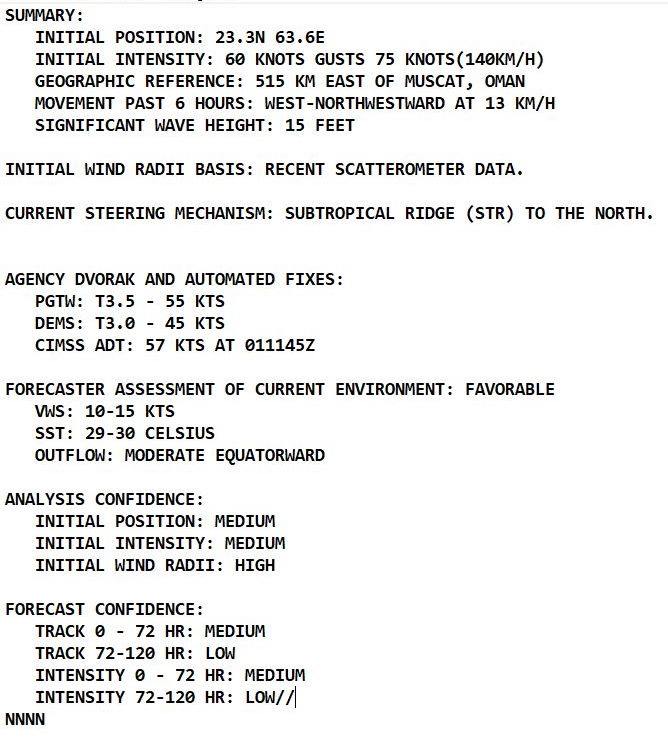 TY 20W(MINDULLE) losing tropical features//Arabian Sea: TC 03B(GULAB) developing an eye and intensifying//Atlantic: 18L(SAM) at Super Hurricane intensity again,01/15utc 