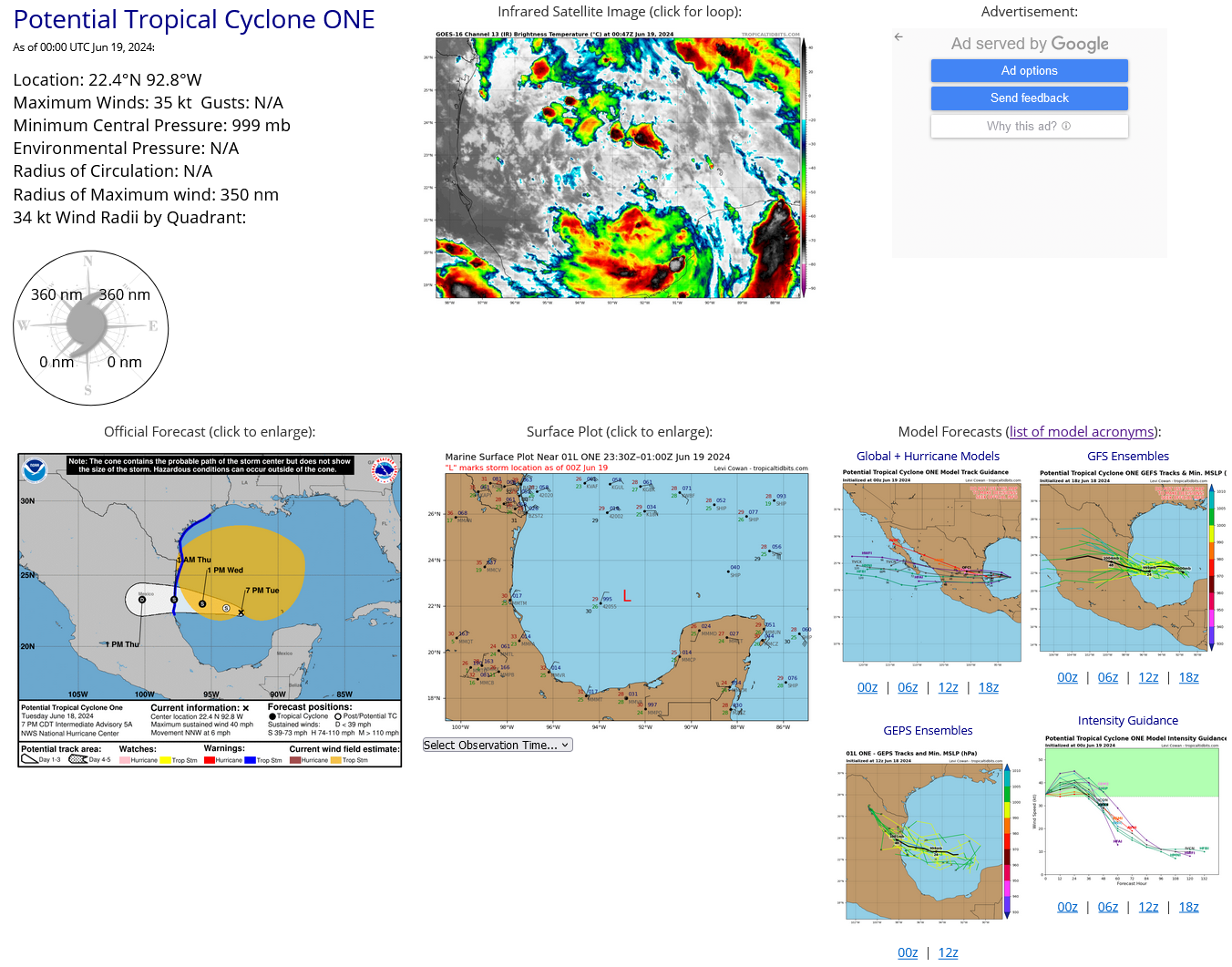 TS 01L // ECMWF 10 Day Storm Tracks// 3 Week TC Formation Probability//1900utc 