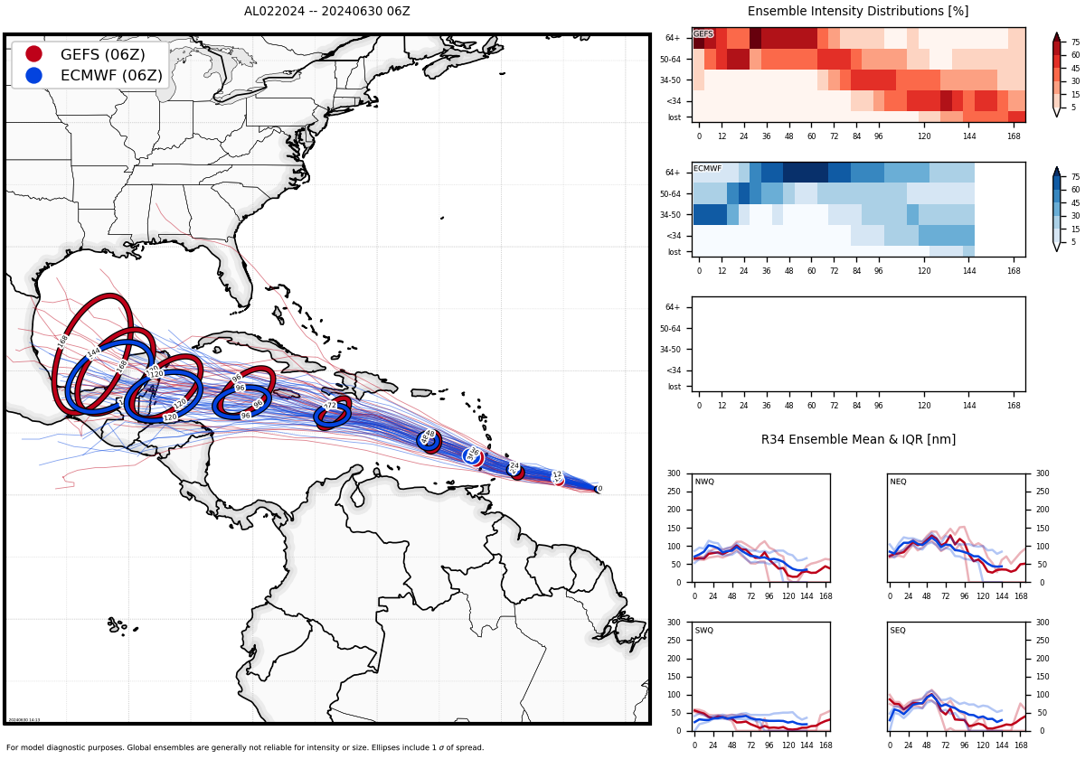 CAT 3 Hurricane 02L(BERYL) intensifying next 24h//INVEST 94L// INVEST 96L// ECMWF 10 Day Strom Tracks//3015utc