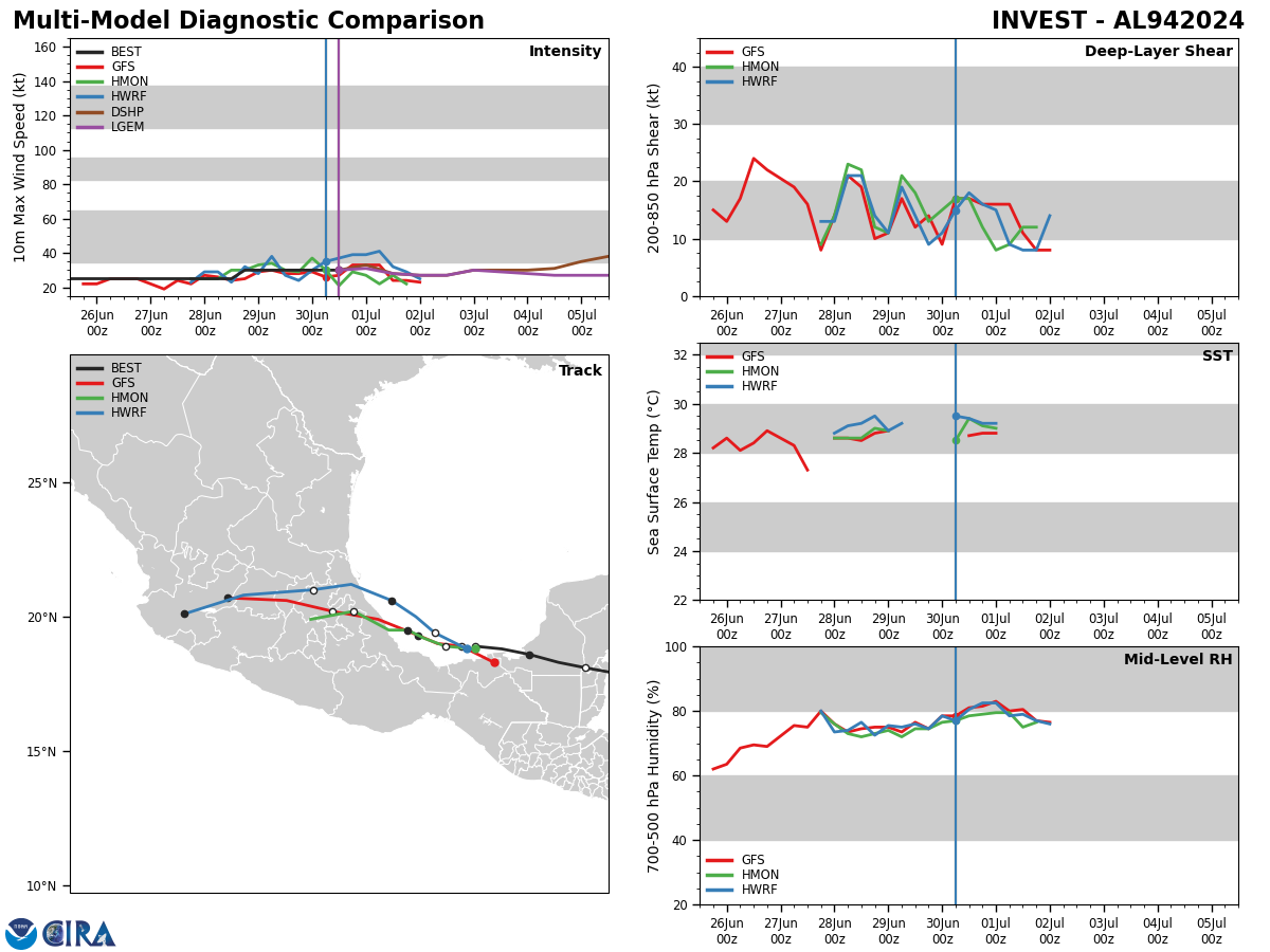 CAT 3 Hurricane 02L(BERYL) intensifying next 24h//INVEST 94L// INVEST 96L// ECMWF 10 Day Strom Tracks//3015utc