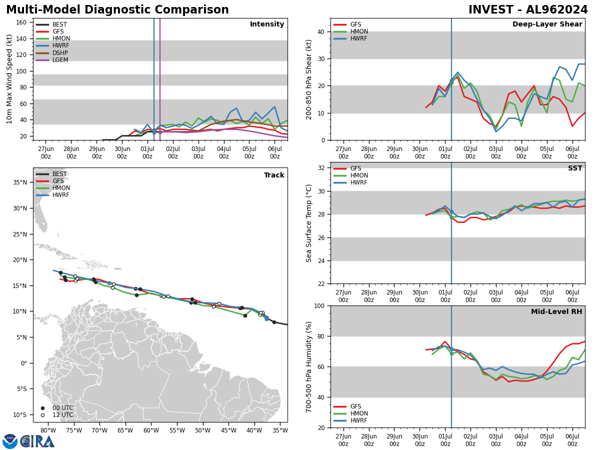 Hurricane 02L(BERYL) unprecedented CAT 4 so early in the season//03L(CHRIS) remnants//INVEST 96L//10 Day ECMWF Storm Tracks//0115utc