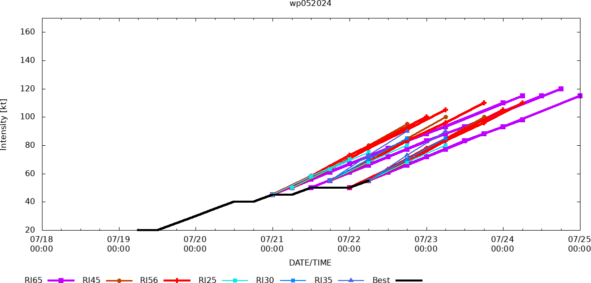 04W(PRAPIROON) landfall within 24h//05W(GAEMI) intensifying and peaking by 48h//INVEST 94W// 2209utc