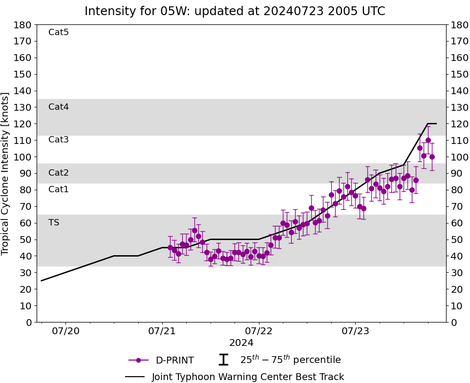 Powerful 05W(GAEMI) near Super Typhoon Intensity bearing down on TAIWAN// 2321utc