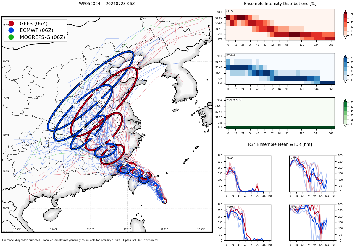 Powerful 05W(GAEMI) near Super Typhoon Intensity bearing down on TAIWAN// 2321utc