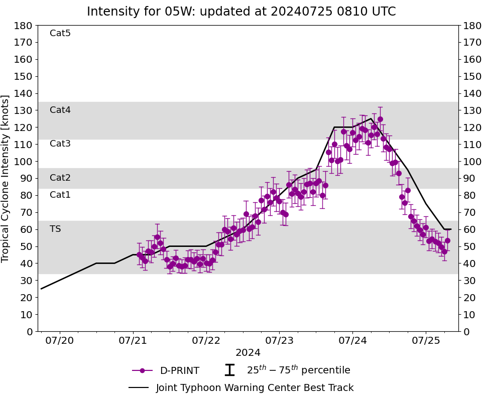 05W(GAEMI) making landfall over CHINA// INVEST 95W// 02E(BUD)// 3 Week TC Formation Probability//2509utc 