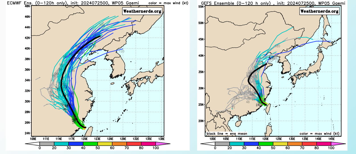 MODEL DISCUSSION: NUMERICAL MODEL GUIDANCE IS IN VERY GOOD AGREEMENT  REGARDING THE TRACK OF 05W WITH A 120 NM CROSS-TRACK SPREAD AT TAU 36.  NAVGEM DEPICTS A SLIGHTLY DIFFERENT TRACK AFTER TAU 36, TRACKING THE  SYSTEM ALMOST STRAIGHT NORTHWARD. OTHERWISE, MODELS HIGHLY AGREE WHICH  LENDS HIGH CONFIDENCE TO THE JTWC TRACK FORECAST. INTENSITY GUIDANCE  IS ALSO IN VERY GOOD AGREEMENT OF A WEAKENING TREND WITH DISSIPATION  BY TAU 48. THEREFORE, THE JTWC INTENSITY FORECAST IS PLACED WITH HIGH  CONFIDENCE.