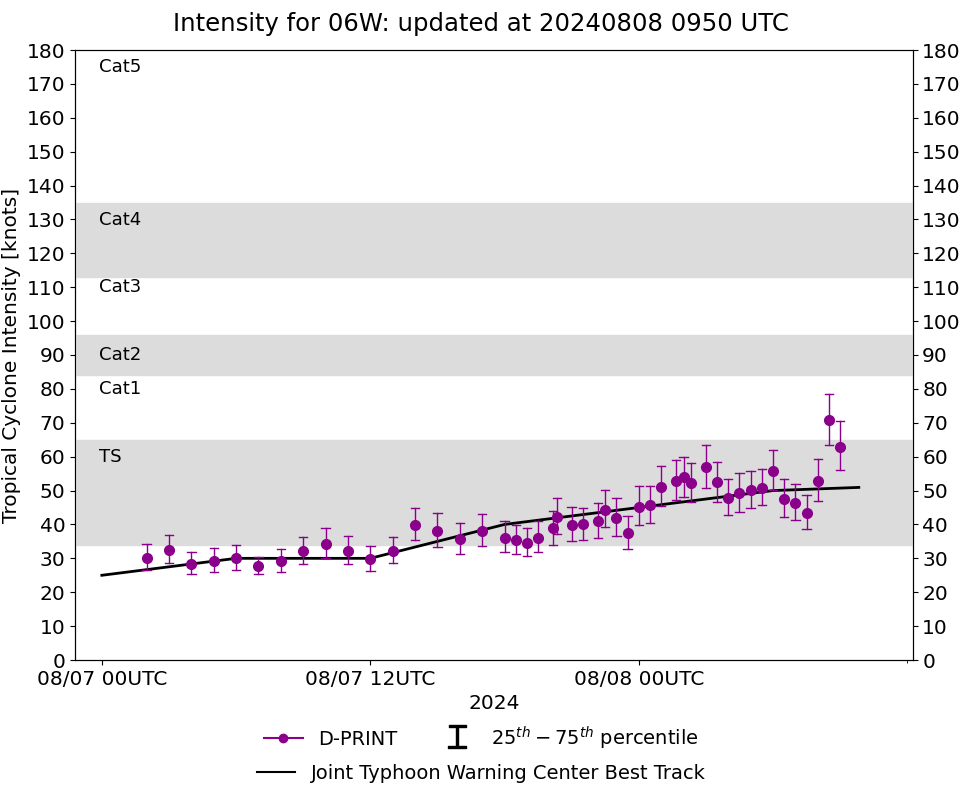 06W(MARIA) intensifying set to reach Typhoon Intensity within 24hours// 3 Week TC Formation Probability//0809utc 