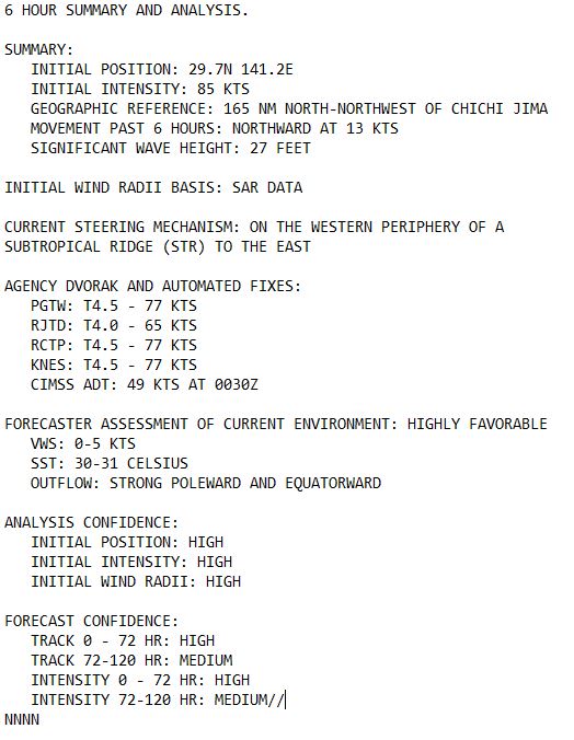 Typhoon 08W(AMPIL)Rapid Intensification within 24H//09W(WUKONG)//INVEST 90S//05L(ERNESTO)//3 Week TC Formation Probability//1503utc