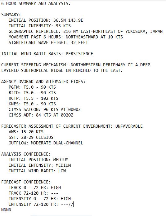 Typhoon 08W(AMPIL) peaked at CAT 4 US//INVEST 98W//INVEST 90S//HU 05L(ERNESTO) peaks at CAT 2 US//1703utc