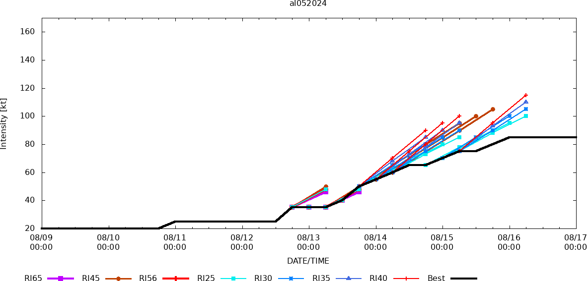 Typhoon 08W(AMPIL) peaked at CAT 4 US//INVEST 98W//INVEST 90S//HU 05L(ERNESTO) peaks at CAT 2 US//1703utc