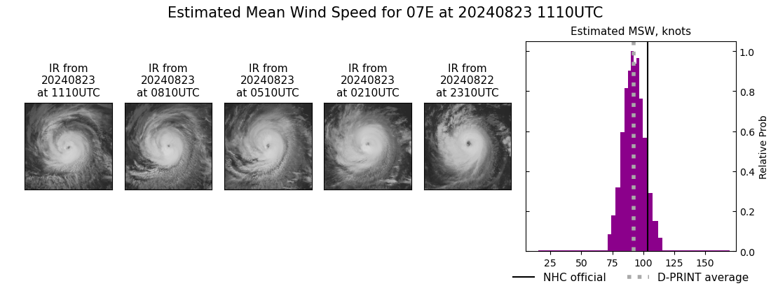 11W(SHANSHAN) up to CAT 4 US by 96H bearing down on JAPAN//07E(GILMA) almost a CAT 4//3 Week TC Formation Probability//2309utc 