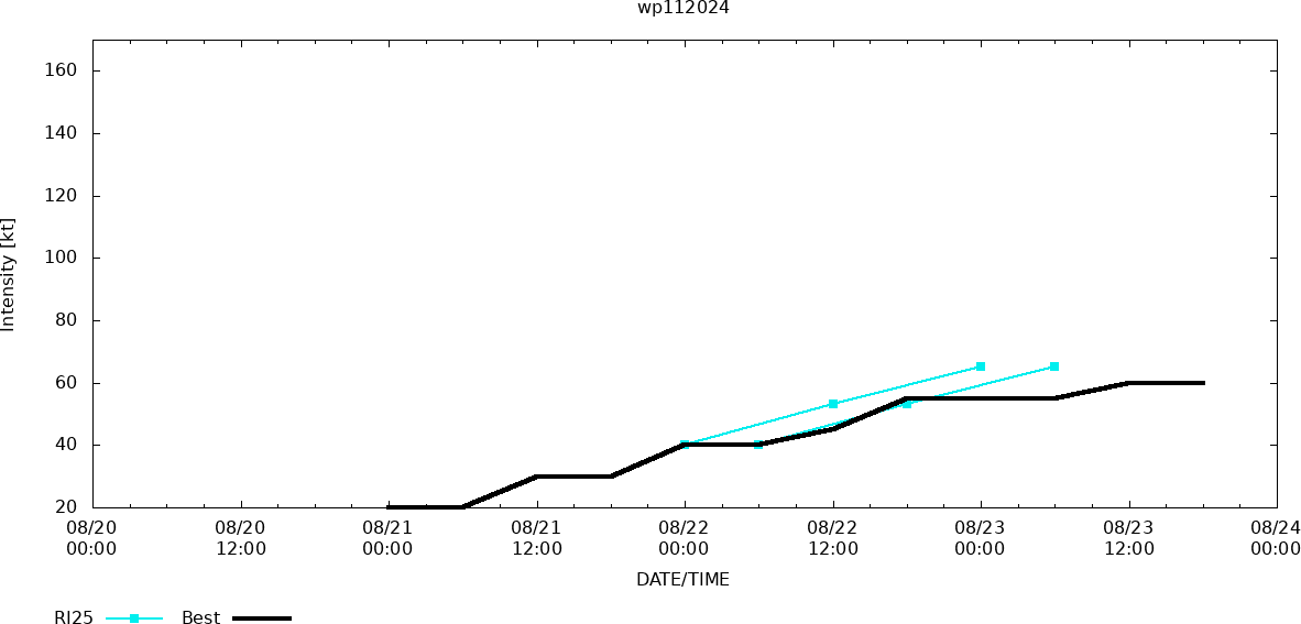 Typhoon 11W(SHANSHAN) intensifying//CAT 1 01C(HONE) brushing HAWAII//HU 07E(GILMA) peaked at CAT 4 US//INVEST 92E//2515utc