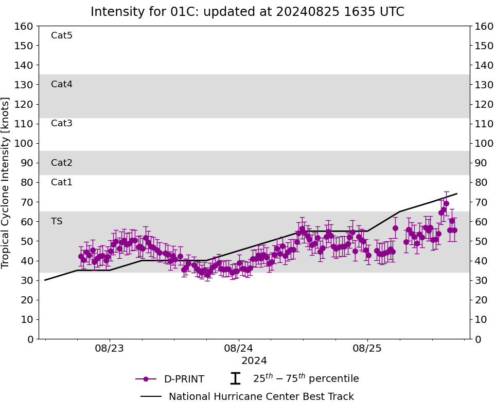 Typhoon 11W(SHANSHAN) intensifying//CAT 1 01C(HONE) brushing HAWAII//HU 07E(GILMA) peaked at CAT 4 US//INVEST 92E//2515utc