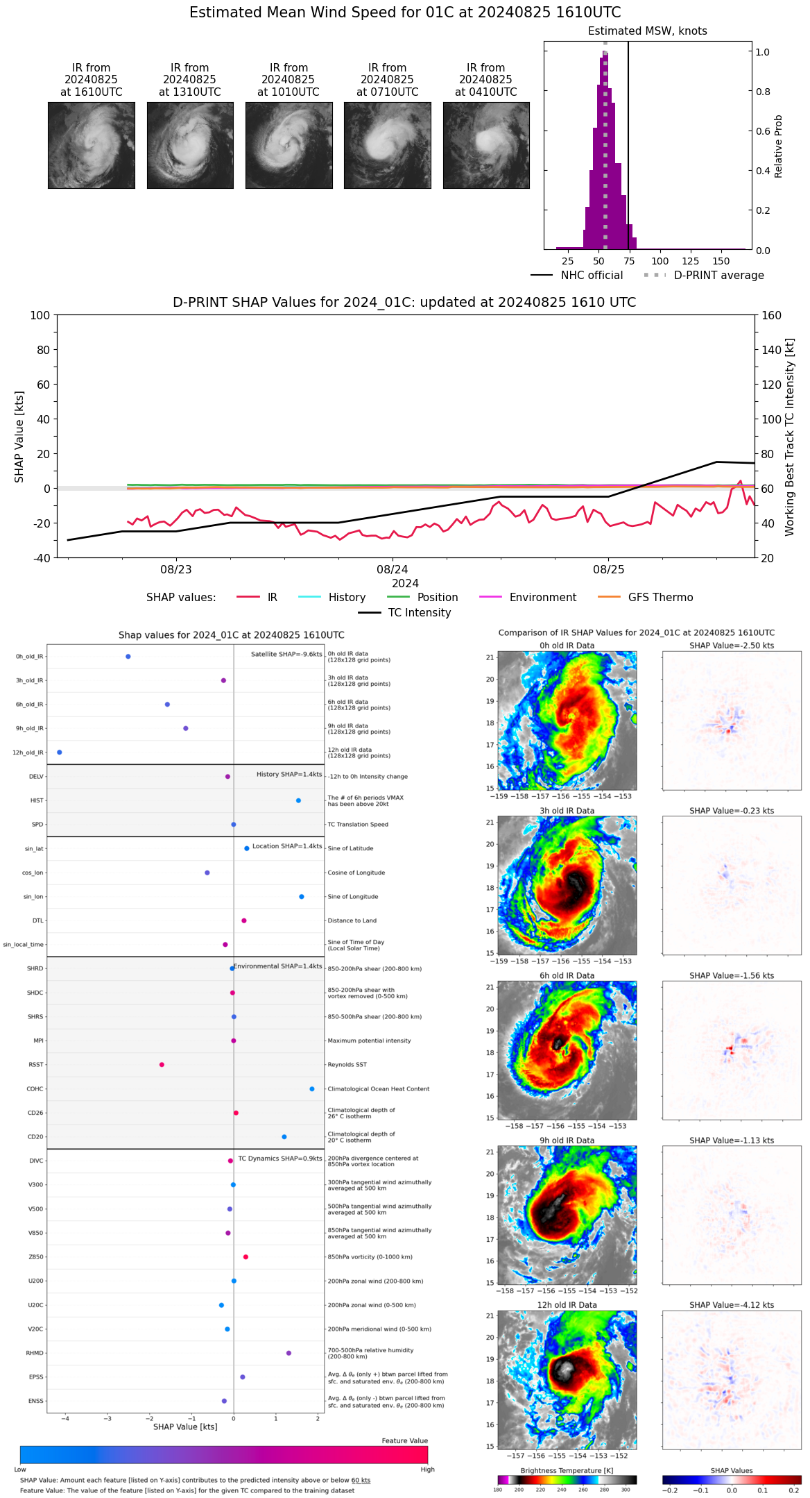 Typhoon 11W(SHANSHAN) intensifying//CAT 1 01C(HONE) brushing HAWAII//HU 07E(GILMA) peaked at CAT 4 US//INVEST 92E//2515utc