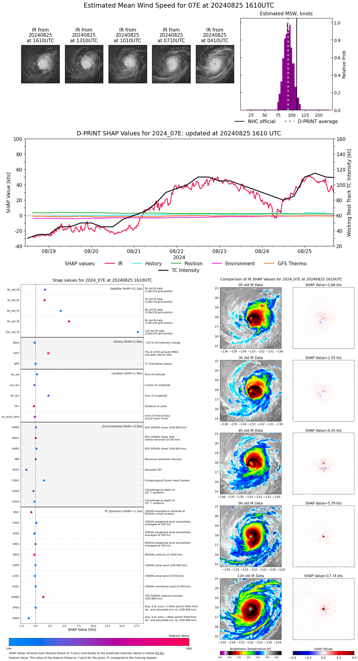 Typhoon 11W(SHANSHAN) intensifying//CAT 1 01C(HONE) brushing HAWAII//HU 07E(GILMA) peaked at CAT 4 US//INVEST 92E//2515utc