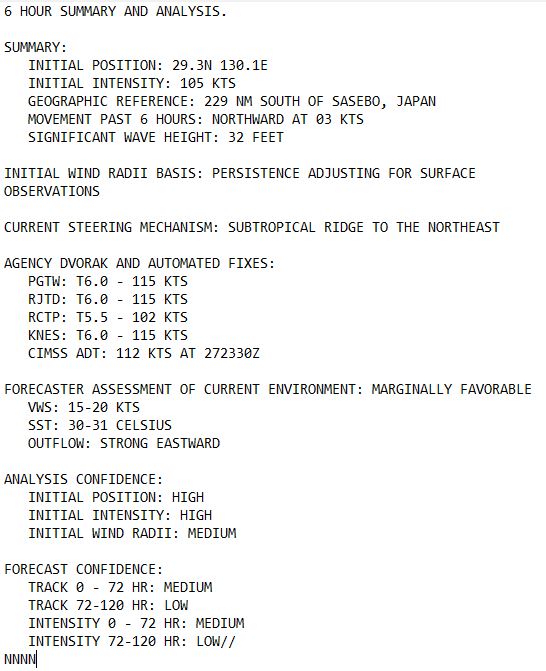 Typhoon 11W(SHANSHAN) peaked at CAT4 US// INVEST 91A//3 Week TC Formation Probability//2803utc