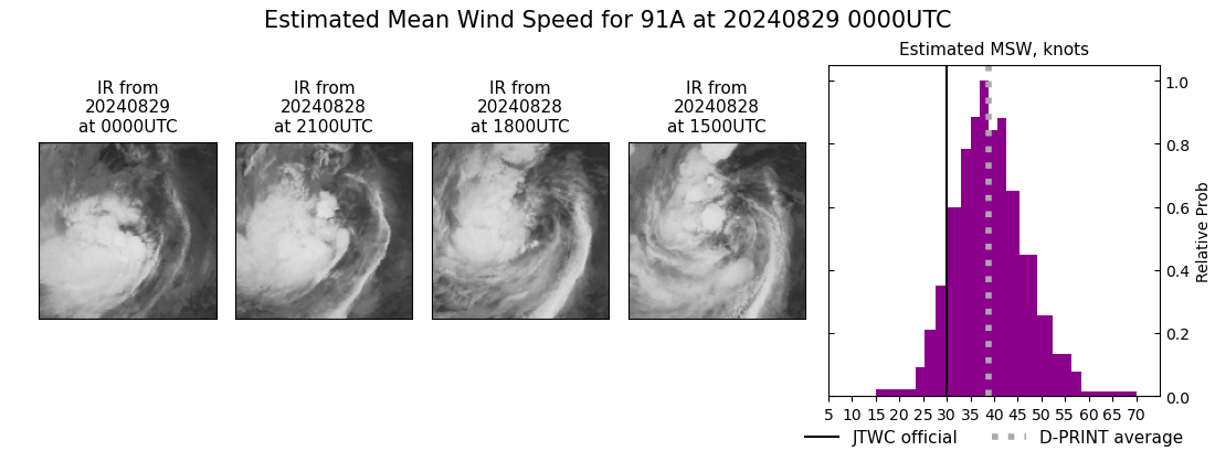 Typhoon 11W(SHANSHAN) interacting with JAPAN rapidly weakening// Tropical Cyclone Formation Alert of INVEST 91A//2903utc