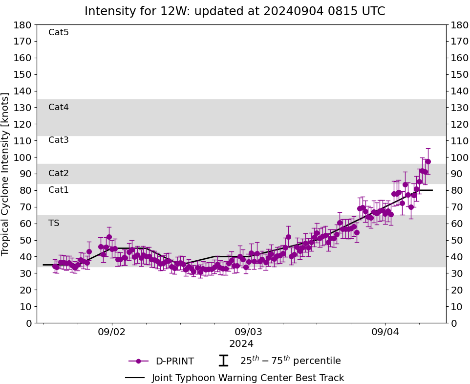 Typhoon 12W(YAGI) rapidly peaking to CAT 4 US //TD 13W//3 Week TC Formation Probability//0409utc 