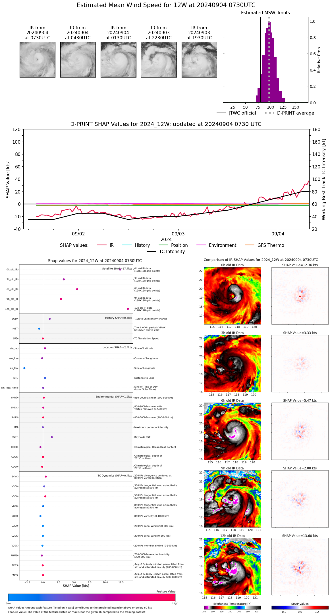 SATELLITE ANALYSIS, INITIAL POSITION AND INTENSITY DISCUSSION: ANIMATED MULTISPECTRAL SATELLITE IMAGERY (MSI) DEPICTS AN OMINOUS PINHOLE EYE FEATURE THAT HAS DEVELOPED IN PARALLEL WITH THE RAPID INTENSIFICATION THAT HAS OCCURRED OVER THE LAST 24 HOURS. WATER VAPOR IMAGERY REVEALS STRONG EQUATORWARD OUTFLOW IN TO A REGION OF UPPER-LEVEL DIFFLUENCE AND WEAK EASTWARD OUTFLOW INTO AN UPPER-LEVEL TROUGH.  THE INITIAL POSITION IS PLACED WITH HIGH CONFIDENCE BASED ON A 040547Z GCOM W1 AMSR2 PASS WHICH DEPICTS A MICROWAVE EYE FEATURE ON BOTH THE 89GHZ AND 36GHZ IMAGES ALONGSIDE THE AFOREMENTIONED ANIMATED MSI. THE INITIAL INTENSITY OF 80 KTS IS ASSESSED WITH MEDIUM CONFIDENCE BASED ON THE AGENCY AND OBJECTIVE FIXES LISTED .