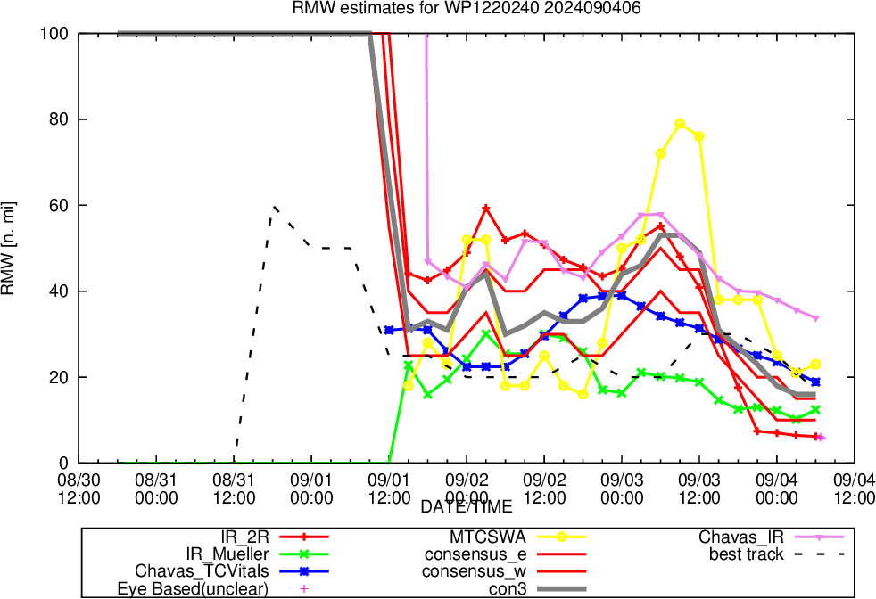 Typhoon 12W(YAGI) rapidly peaking to CAT 4 US //TD 13W//3 Week TC Formation Probability//0409utc 