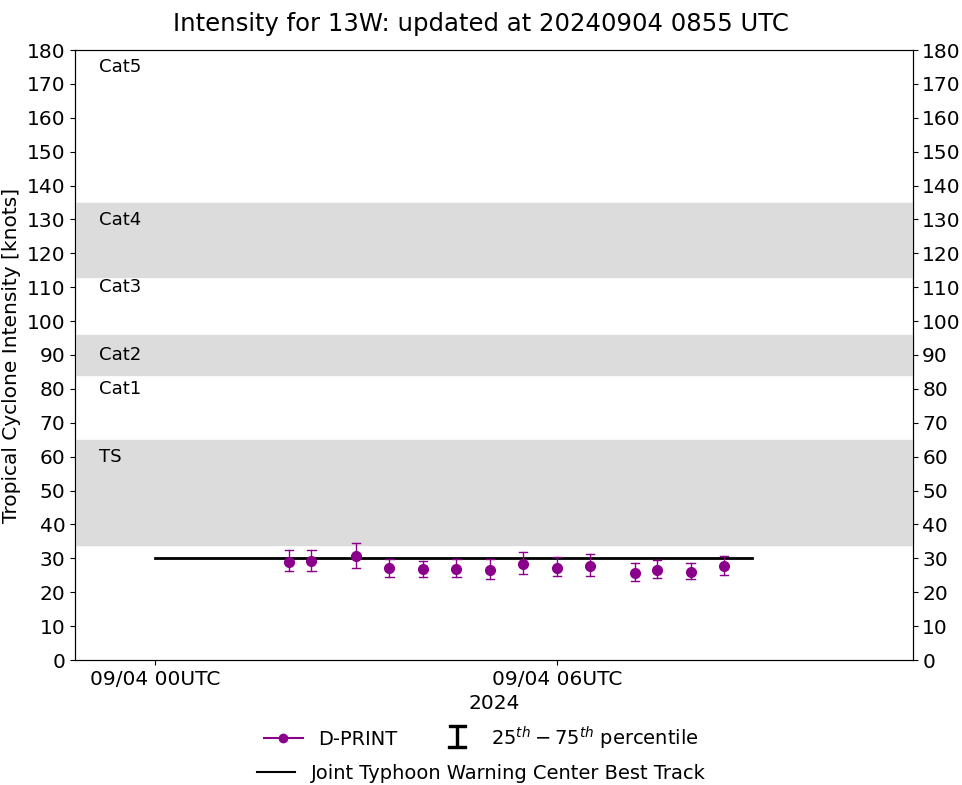 Typhoon 12W(YAGI) rapidly peaking to CAT 4 US //TD 13W//3 Week TC Formation Probability//0409utc 