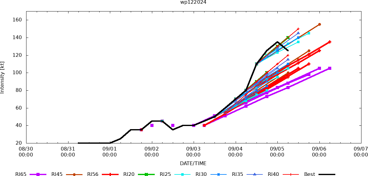 12W(YAGI) reached Super Typhoon Intensity now approaching HAINAN island// TD 13W// INVEST 94W// 0509utc