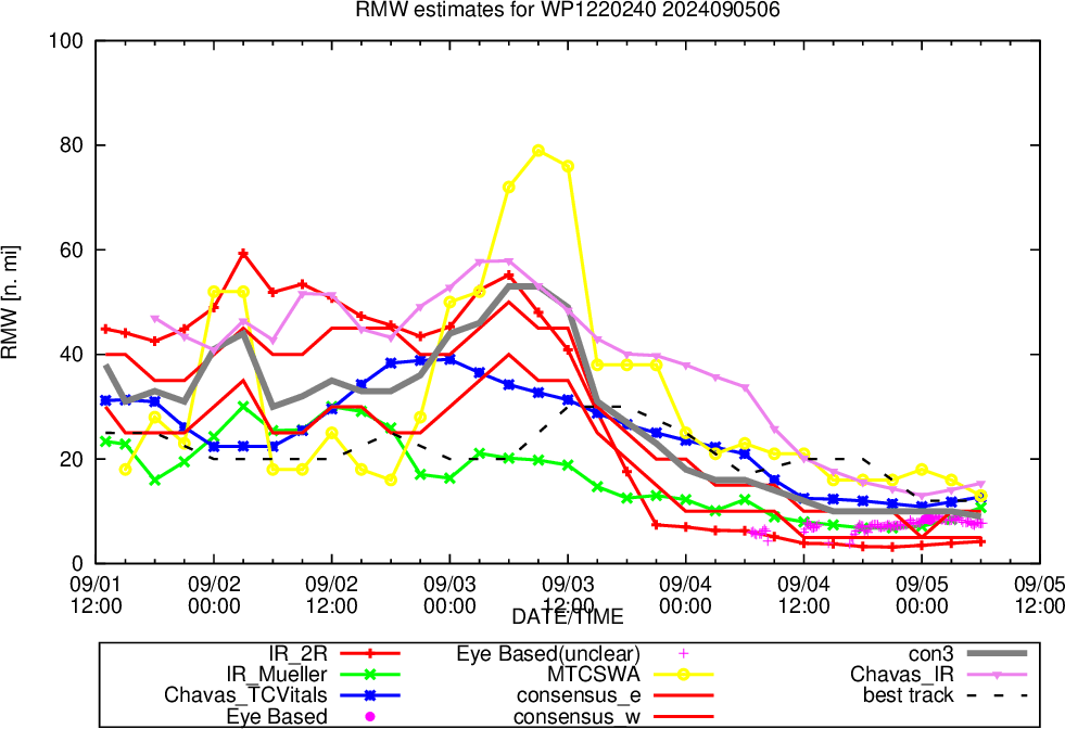 12W(YAGI) reached Super Typhoon Intensity now approaching HAINAN island// TD 13W// INVEST 94W// 0509utc