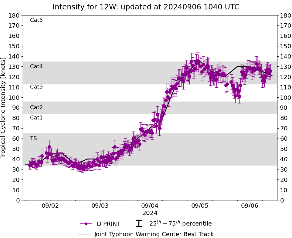 12W(YAGI) reached Super Typhoon Intensity again after an ERC//TS 13W(LEEPI)//INVEST 95W to develop next 72 hours//0609utc