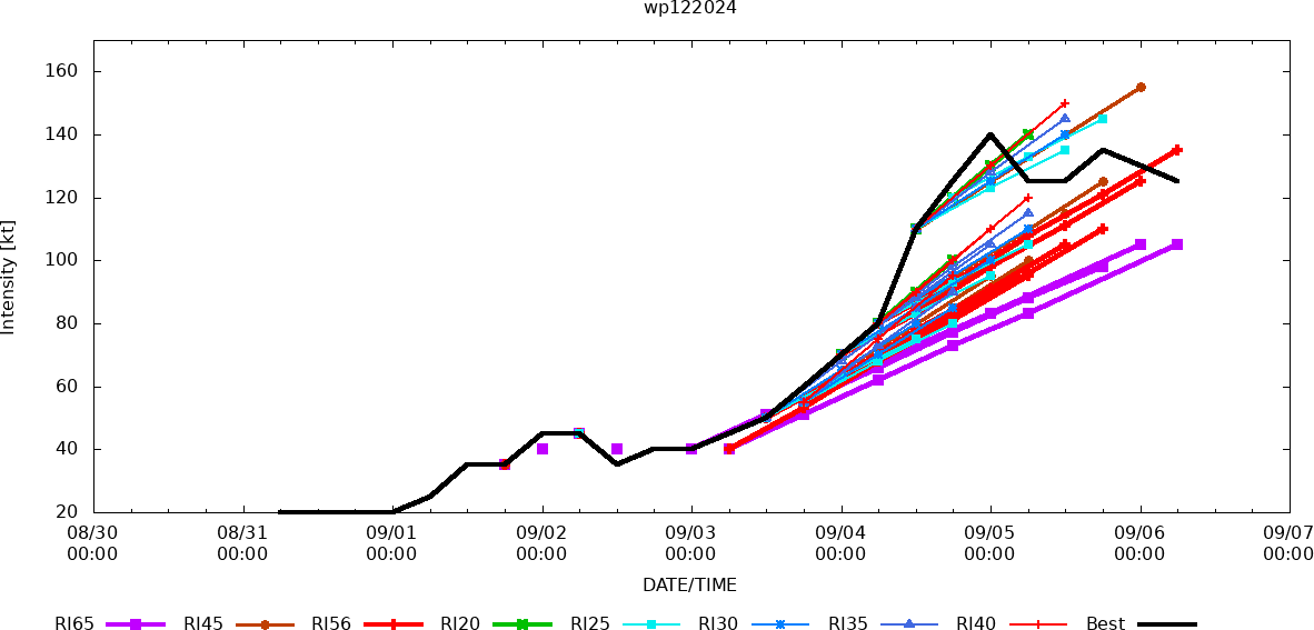 12W(YAGI) reached Super Typhoon Intensity again after an ERC//TS 13W(LEEPI)//INVEST 95W to develop next 72 hours//0609utc