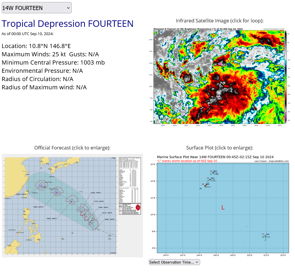 TD 14W to intensify significantly next 5 days// INVEST 94W// TS 06L(FRANCINE) intensifying// 1003utc