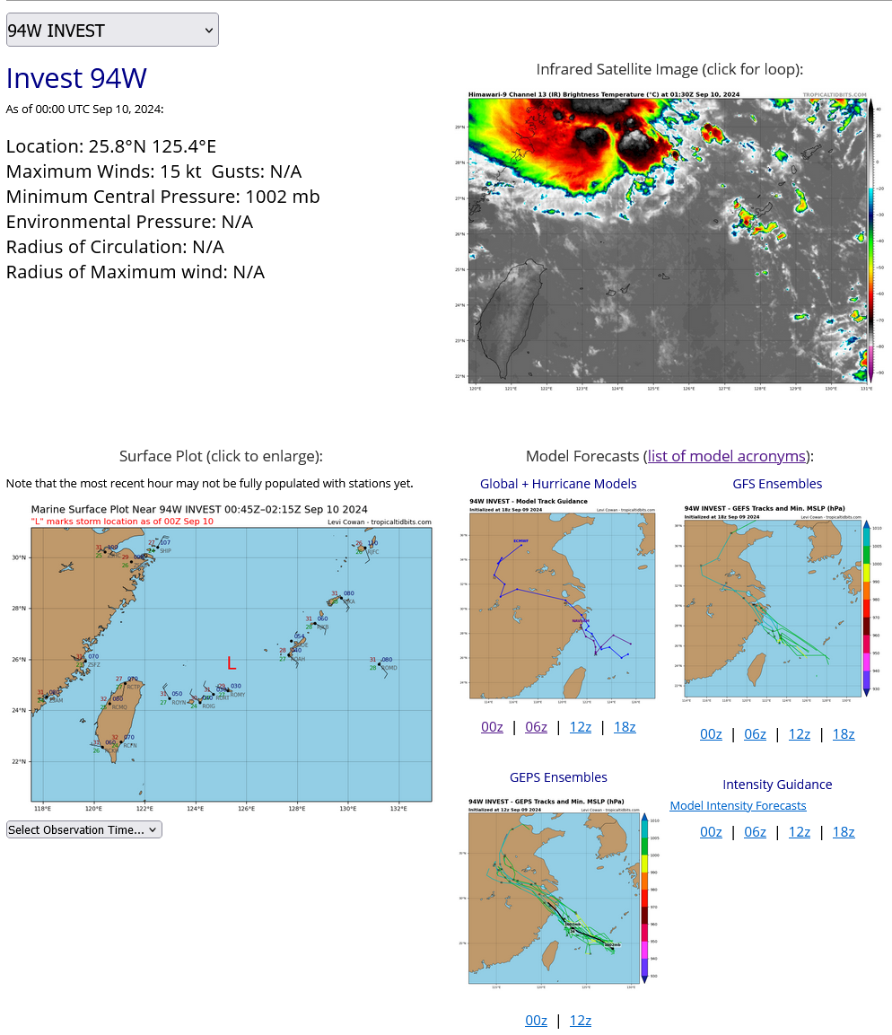 THE AREA OF CONVECTION (INVEST 94W) PREVIOUSLY LOCATED NEAR  23.4N 131.5E IS NOW LOCATED NEAR 25.8N 125.4E, APPROXIMATELY 129 NM  WEST-SOUTHWEST OF KADENA. THE SYSTEM IS CURRENTLY CLASSIFIED AS A  MONSOON DEPRESSION-LIKE SYSTEM, GENERALLY CHARACTERIZED AS A LARGE  CYCLONIC CIRCULATION, WITH A RADIUS OF MAXIMUM WINDS GREATER THAN  100NM AND THE HIGHEST WINDS CONFINED TO THE NORTHWESTERN PERIPHERY OF  THE CIRCULATION AND A WEAK CORE OF LIGHT WINDS. ANIMATED ENHANCED  INFRARED IMAGERY DEPICT NO WELL-DEFINED LOW LEVEL CIRCULATION CENTER  (LLCC), BUT RATHER A LARGE AREA OF ROTATION. A 092224Z SSMIS2 F-16 91  GHZ MICROWAVE IMAGE DEPICT FRAGMENTED CURVED CONVECTIVE BANDING OVER  THE NORTHWESTERN SEMICIRCLE OF THE BROAD CIRCULATION. ENVIRONMENTAL  ANALYSIS INDICATES THE 94W IS IN A FAVORABLE ENVIRONMENT FOR  DEVELOPMENT WITH MODERATE VERTICAL WIND SHEAR OF 15-20 KNOTS, GOOD  EASTWARD AND WESTWARD OUTFLOW ALOFT. LASTLY, WARM SEA SURFACE  TEMPERATURES OF 29-30 DEGREES C. GLOBAL MODEL GUIDANCE CONTINUE TO  SUGGEST THIS SYSTEM WILL CONTINUE TO TRACK WEST-NORTHWESTWARD TOWARDS  THE RYUKYU ISLANDS AND DEVELOP SOME ENHANCED WINDS ALONG THE  NORTHWESTERN PERIPHERY, BUT LIKELY FAIL TO SHOW TYPICAL TROPICAL  CYCLONE FEATURES. FOR HAZARDS AND WARNINGS, REFERENCE THE FLEET  WEATHER CENTER SAN DIEGO HIGH WINDS AND SEAS PRODUCT OR REFER TO LOCAL  WMO DESIGNATED FORECAST AUTHORITY. MAXIMUM SUSTAINED SURFACE WINDS ARE  ESTIMATED AT 13 TO 18 KNOTS. MINIMUM SEA LEVEL PRESSURE IS ESTIMATED  TO BE NEAR 1002 MB. THE POTENTIAL FOR THE DEVELOPMENT OF A SIGNIFICANT  TROPICAL CYCLONE WITHIN THE NEXT 24 HOURS REMAINS LOW.