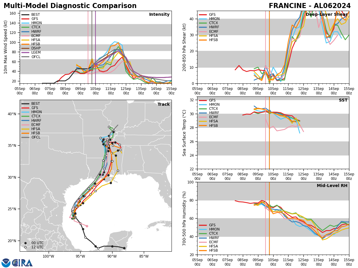 TD 14W to intensify significantly next 5 days// INVEST 94W// TS 06L(FRANCINE) intensifying// 1003utc