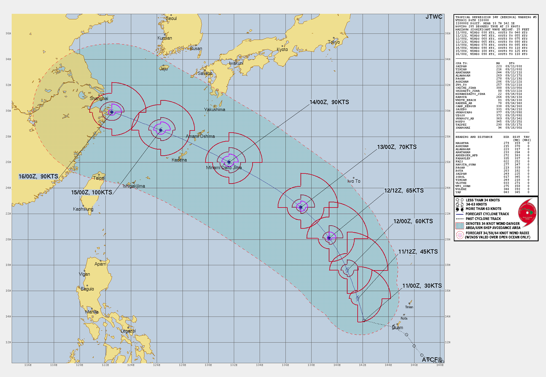 FORECAST REASONING.  SIGNIFICANT FORECAST CHANGES: INITIAL INTENSITY DECREASED FROM 6 HOURS AGO DUE TO A RECENT 110016Z ASCAT-B PASS.   FORECAST DISCUSSION: TD 14W HAS REMAINED STEADY IN INTENSITY OVER THE LAST FEW HOURS, HOWEVER, IS FORECASTED TO INTENSIFY AND TRACK NORTH-NORTHWESTWARD ALONG THE WESTERN PERIPHERY OF THE STR UNTIL TAU 48. AFTER TAU 48, TD 14W WILL BEGIN TO TRACK NORTHWESTWARD THROUGHOUT THE REMAINDER OF THE FORECAST PERIOD UNTIL TAU 120 AS THE SYSTEM APPROACHES COASTAL CHINA. IN REGARD TO INTENSITY, TD 14W WILL STEADILY INTENSIFY THROUGH TAU 48 AS ENVIRONMENTAL CONDITIONS REMAIN LARGELY CONDUCIVE WITH LOW VERTICAL WIND SHEAR, WARM SEA SURFACE TEMPERATURES OF ABOVE 29 C, AND SUPPORTIVE OCEAN HEAT CONTENT VALUES. AFTER TAU 48, AMPLIFIED UPPER-LEVEL DIVERGENCE WILL ALLOW FOR INCREASED INTENSIFICATION AS THE SYSTEM BEGINS TO MOVE NORTHWESTWARD TO A MAXIMUM OF 100 KTS AFTER THE RYUKU ISLANDS. NEAR THE END OF THE FORECAST PERIOD, TD 14W IS EXPECTED TO SLIGHTLY WEAKEN AS DRY AIR ENTRAINS FROM THE WESTERN SEMICIRCLE, INTO THE SOUTHERN QUADRANT.