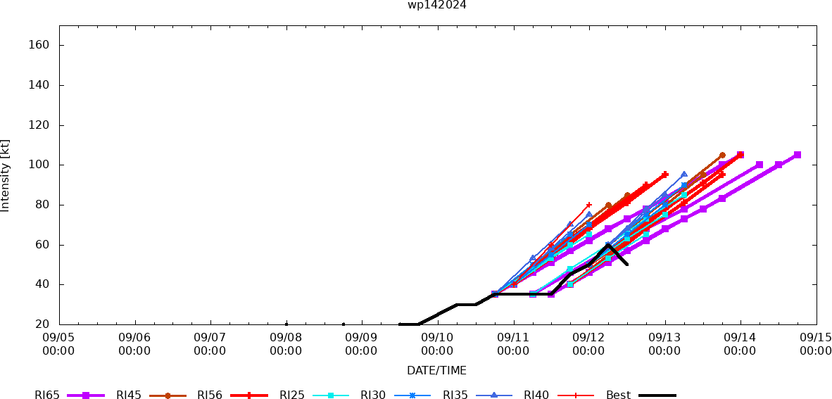 TS 14W(BEBINCA) re-intensifying after struggling//INVEST 93B// 1409utc 