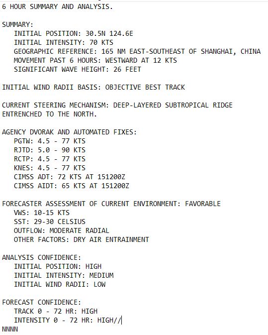 Typhoon 14W(BEBINCA) making landfall near SHANGHAI//INVEST 97W//INVEST 98W//TD 09E(ILEANA)// 1515utc