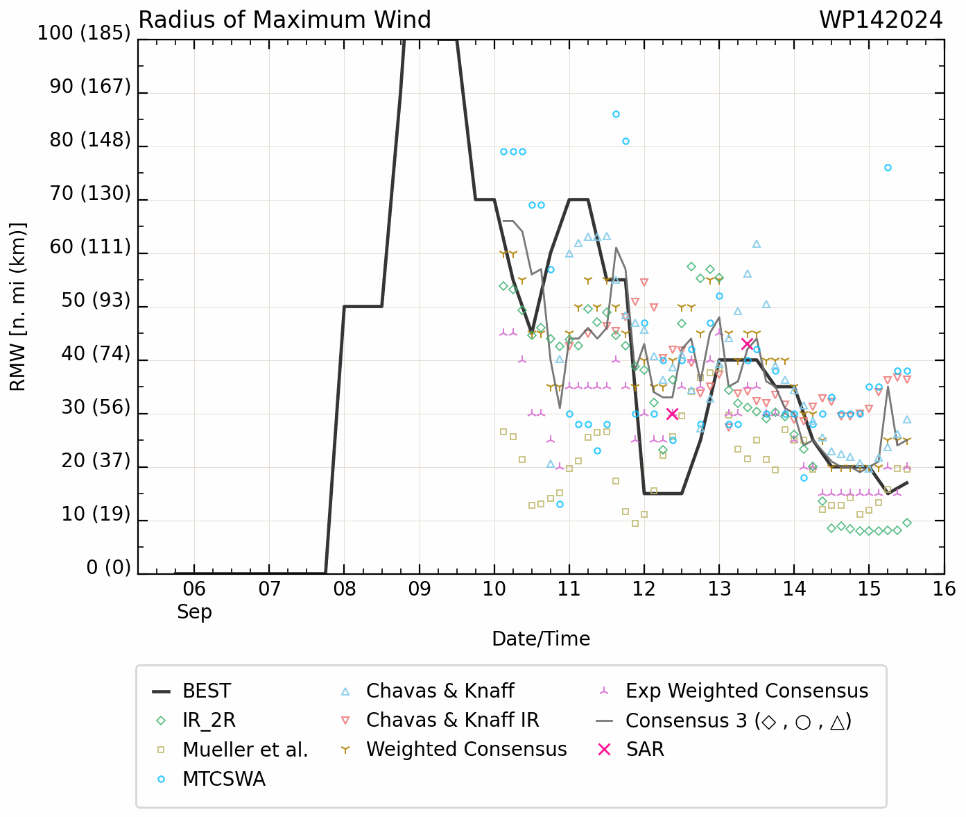 Typhoon 14W(BEBINCA) making landfall near SHANGHAI//INVEST 97W//INVEST 98W//TD 09E(ILEANA)// 1515utc