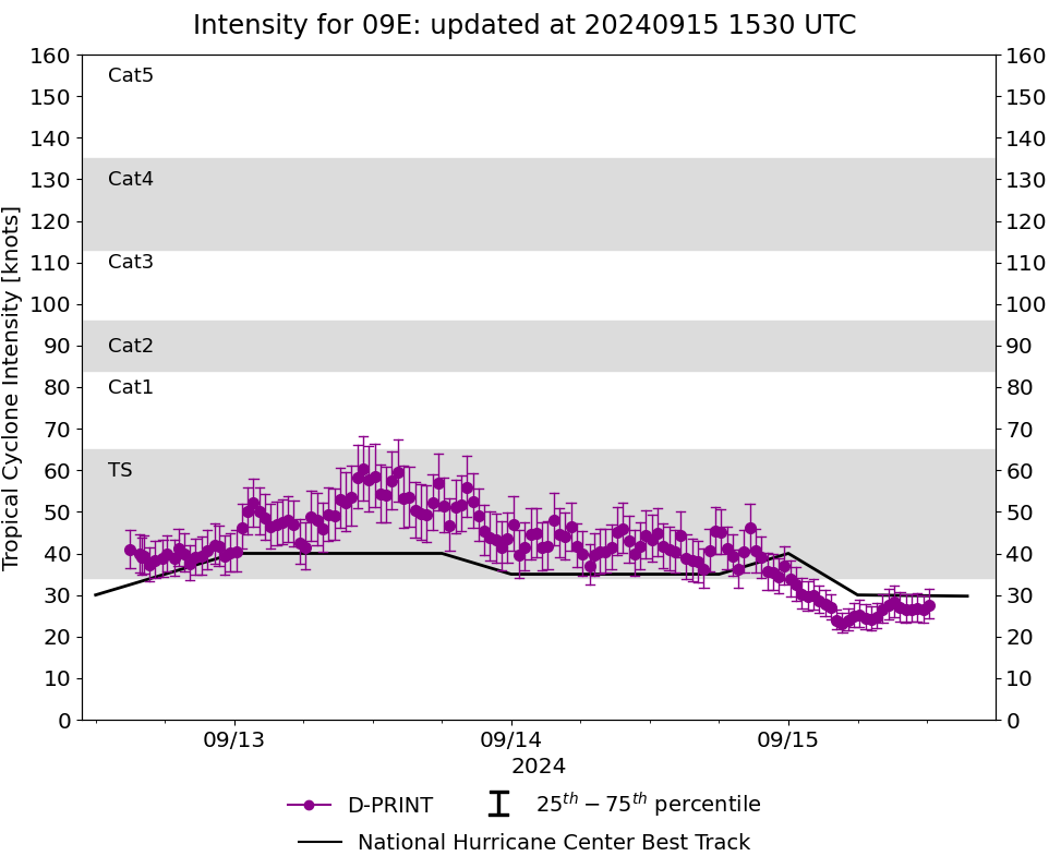 Typhoon 14W(BEBINCA) making landfall near SHANGHAI//INVEST 97W//INVEST 98W//TD 09E(ILEANA)// 1515utc