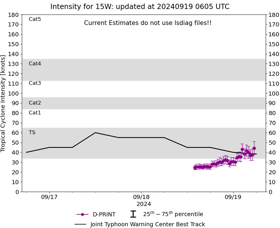 15W(PULASAN)// 16W(SOULIK)// 3 Week TC Formation Probability//1906utc 