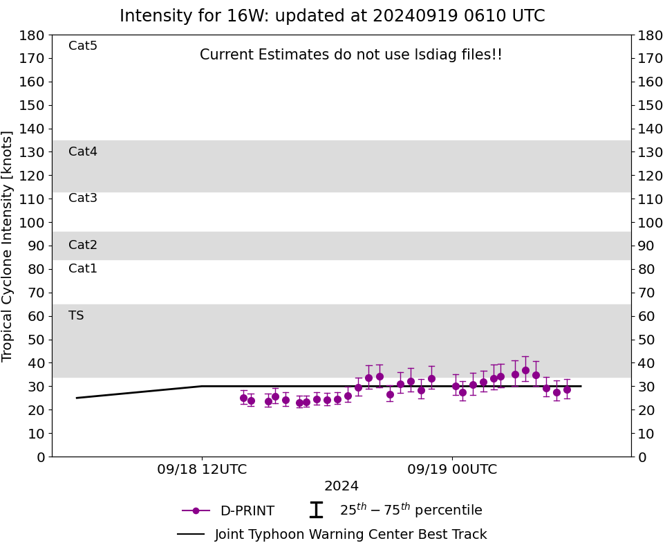 15W(PULASAN)// 16W(SOULIK)// 3 Week TC Formation Probability//1906utc 