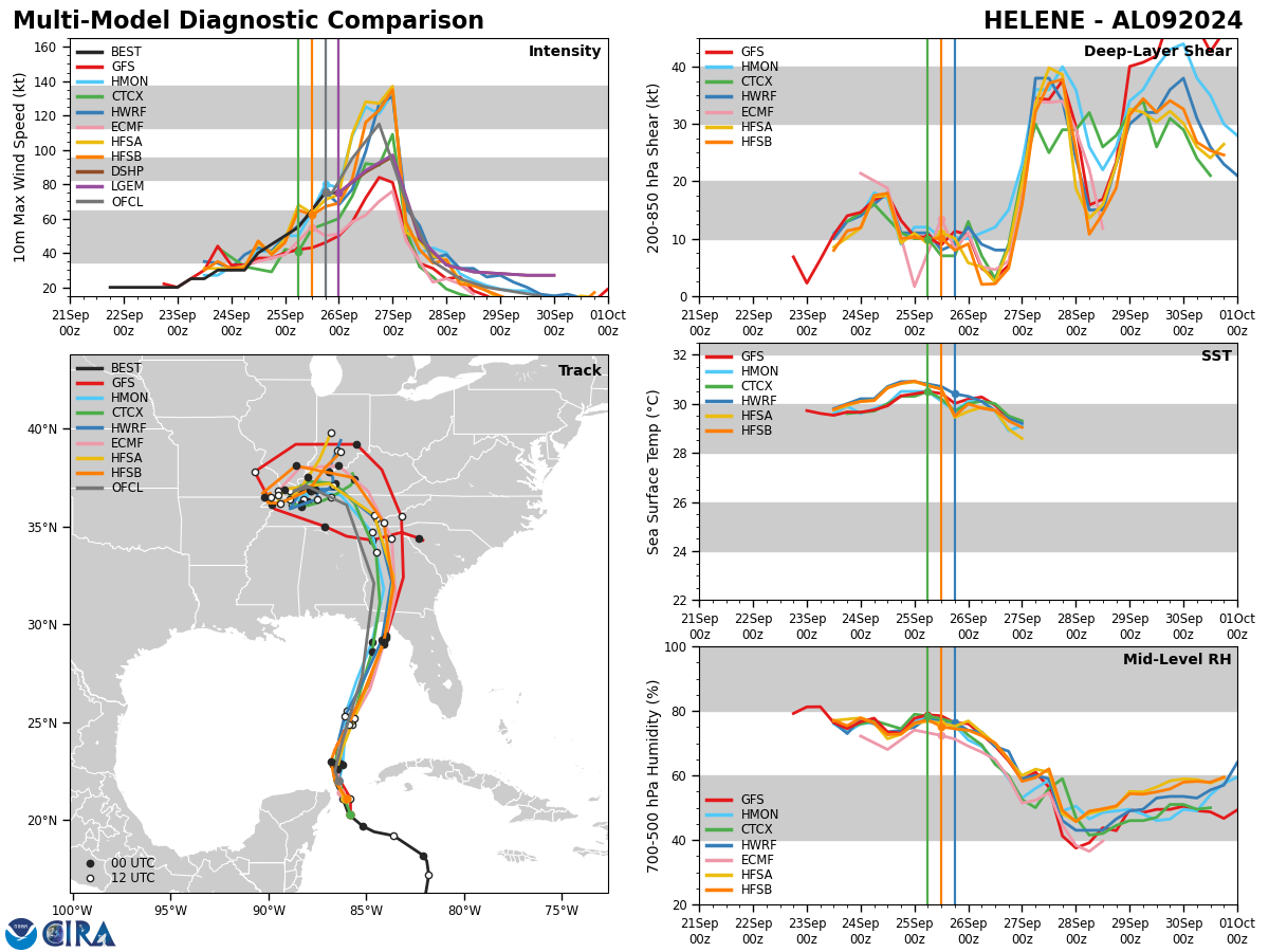 18W(CIMARON)//95W//96W//HURRICANE 09L(HELENE) rapidly intensifying//3 Week TC Formation Probability//2603utc 