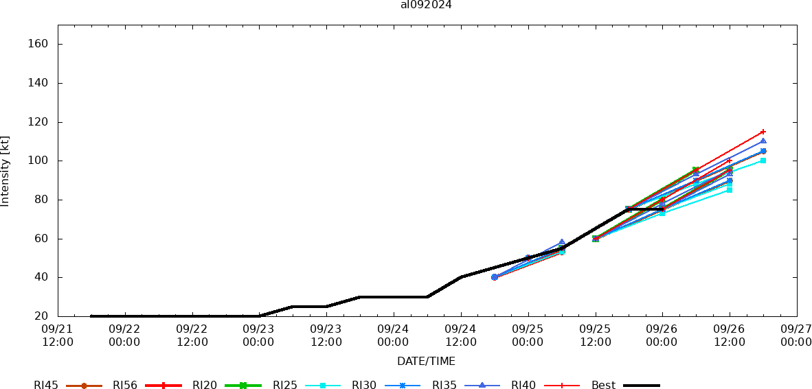 18W(CIMARON)//95W//96W//HURRICANE 09L(HELENE) rapidly intensifying//3 Week TC Formation Probability//2603utc 