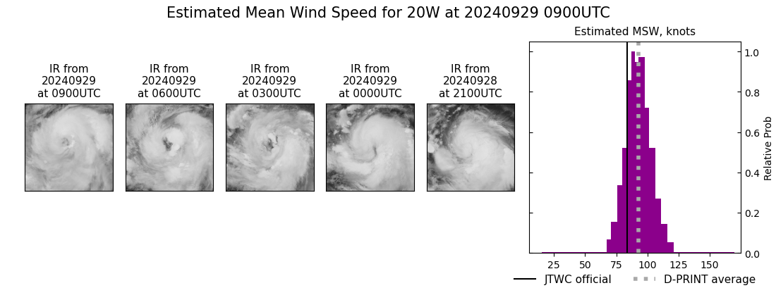 Typhoon 20W(KRATHON) up 45 Knots past 24 hours forecast to intensify within 24/48h approaching Southern TAIWAN// TS 19W(JEBI)//2909utc